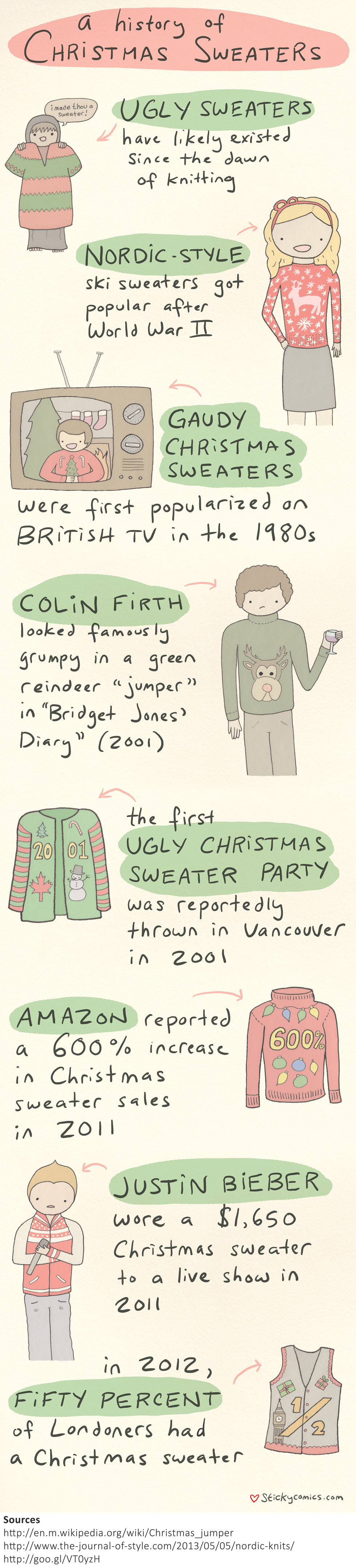 HIstory of Ugly Christmas Sweaters