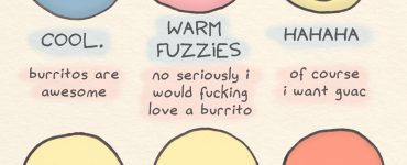 Facebook Reactions to a Burrito: Like button: COOL. Burritos are awesome. Love button: WARM FUZZIES. No seriously I would love a fucking burrito. Laugh button: HAHAHA. Of course I want guac. Wow button: WHOA! I ate the whole thing. Sad button: BUMMER. I can't possibly eat a second burrito. Angry button: DAMMIT. Now I have to go to the fucking gym.