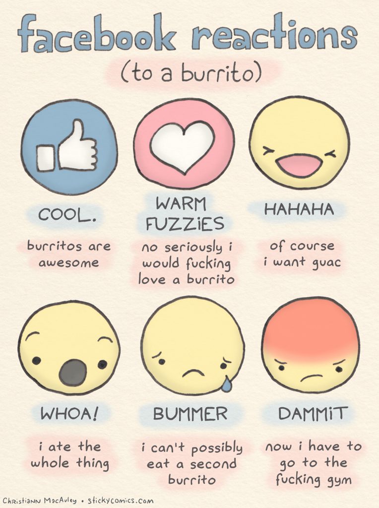 Facebook Reactions to a Burrito: Like button: COOL. Burritos are awesome. Love button: WARM FUZZIES. No seriously I would love a fucking burrito. Laugh button: HAHAHA. Of course I want guac. Wow button: WHOA! I ate the whole thing. Sad button: BUMMER. I can't possibly eat a second burrito. Angry button: DAMMIT. Now I have to go to the fucking gym.
