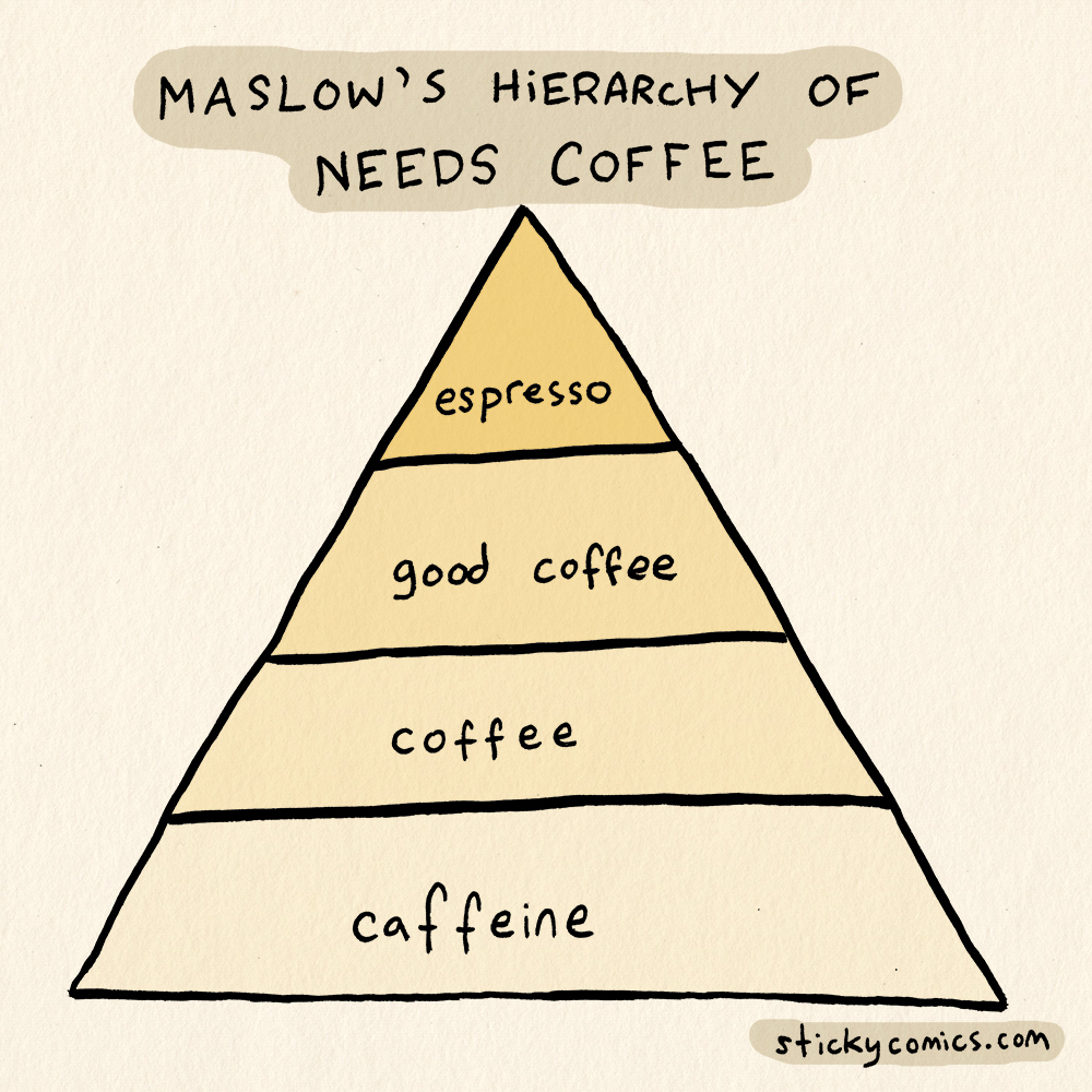 Maslow's Hierarchy of Needs Coffee 
Pyramid, top to bottom
Espresso
Good Coffee
Coffee
Caffeine 