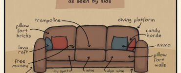 THE COUCH as seen by kids. (Drawing of couch cushions has various labels and arrows.) Couch: trampoline, pillow fort bricks, lava raft, free money, hiding spot, diving platform, candy horde, ammo, pillow fort walls, my spot, mine, also mine. Under the couch: The abyss of all things lost. Entire floor: LAVA.