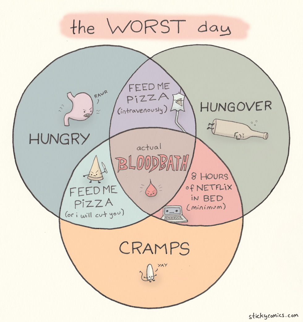 The Worst Day