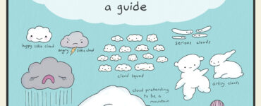 Types of clouds: a guide. Happy little cloud. Angry little cloud. Big sad cloud. Cloud squad. Serious clouds. Artsy clouds. Cloud pretending to be a mountain. Cloud wannabees.